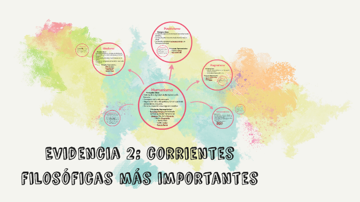 Evidencia 2 de Pensamiento Filosofico by Laura Pohlenz on Prezi