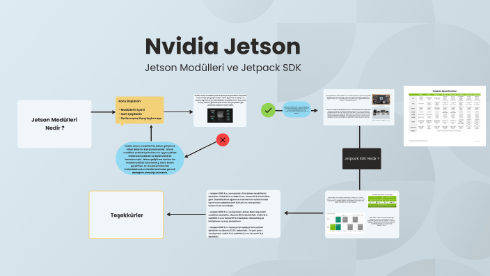 Jejun Module Jetson Modules by Yusuf Uçan on Prezi