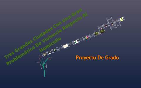 Proyecto de Grado by laura aguilar garcia on Prezi