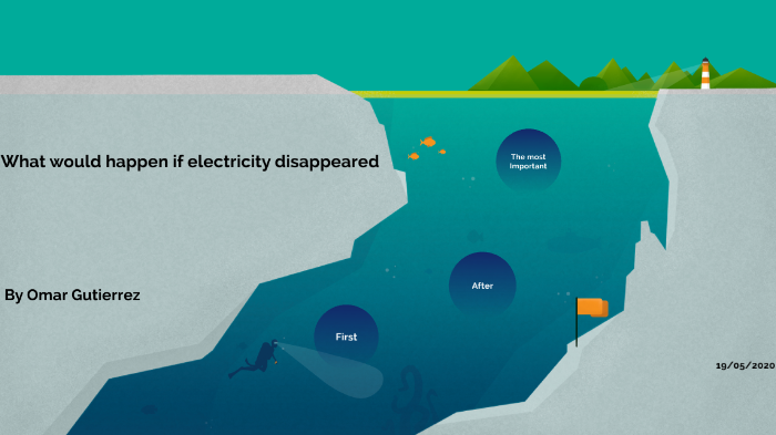 What Will Happen If Electricity Disappeared By Omar Gutierrez Laafou On