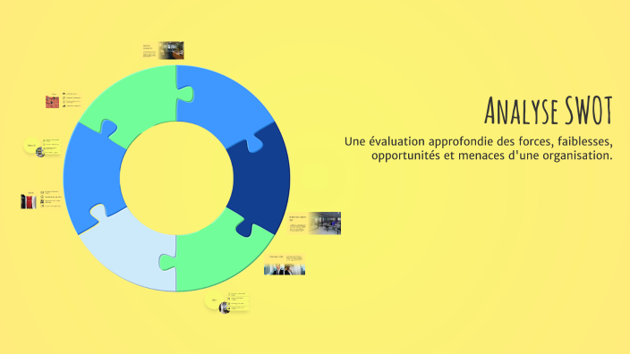 Analyse SWOT by sara (: on Prezi