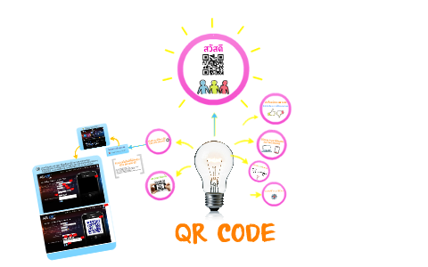QR CODE by Arale Kuppy on Prezi