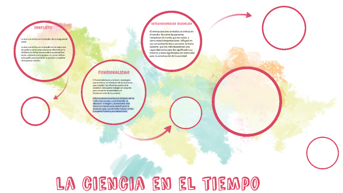 la ciencia en el tiempo by Jessica Fernandez on Prezi