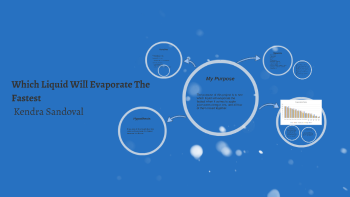 which-liquid-will-evaporate-the-fastest-by-kendra-sandoval-on-prezi