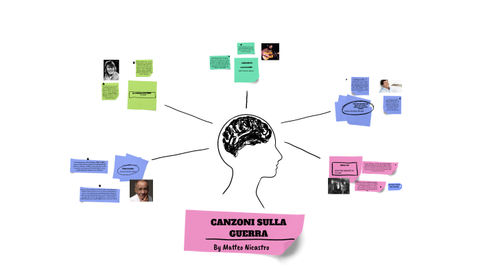 Canzoni Sulla Guerra By Matteo Nicastro On Prezi