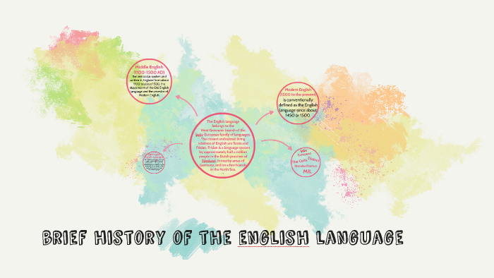 brief history of the english language by Alyana Karla Raymundo on Prezi