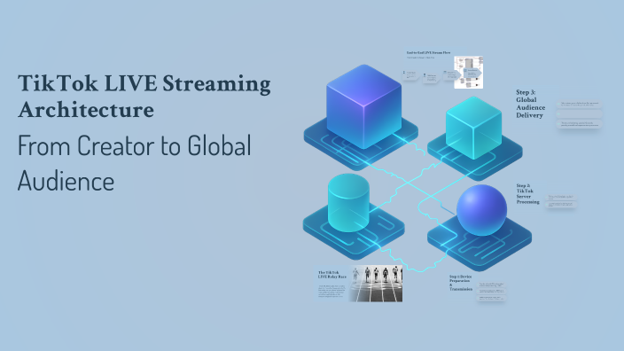 TikTok LIVE Streaming Architecture by Andres Jorge Mamani Aduviri on Prezi