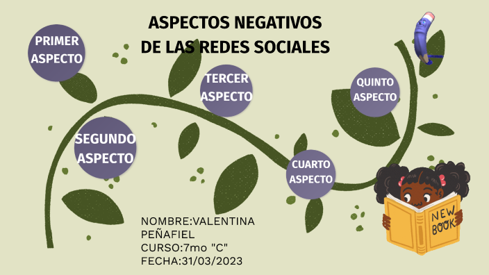 ASPECTOS POSITIVOS DE LAS REDES SOCIALES by DAYANA PEÑAFIEL PEÑAFIEL ...