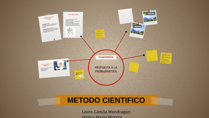 METODO CIENTIFICO by Laura Camila Mondragon Castañeda on Prezi