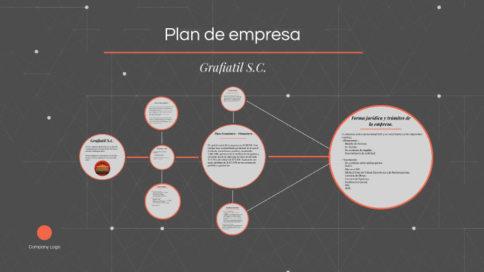 Plan de empresa by Carmen Súñer Herrera on Prezi