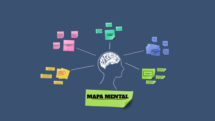 MAPA MENTAL INFORMATICA by LESLY ARAGON on Prezi