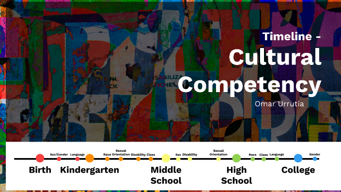 Cultural Competency Timeline by Omar Urrutia on Prezi