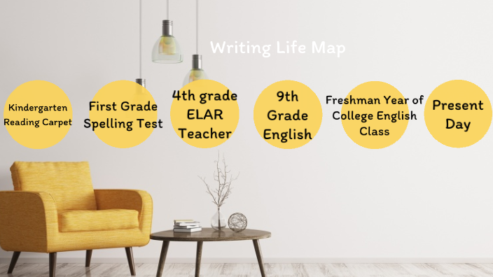 Writing Life Map Writing Life Map by Damonika Shelby on Prezi
