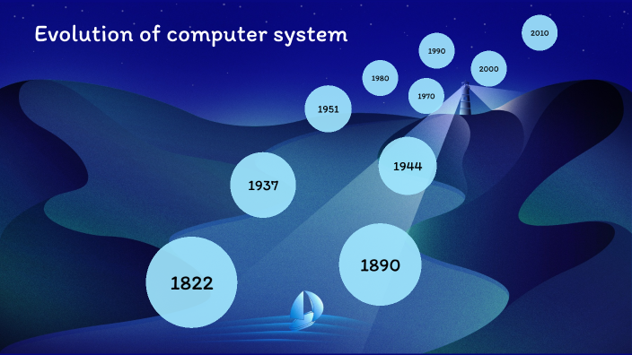 Evolution of computer system by Абылайхан Кузембек on Prezi