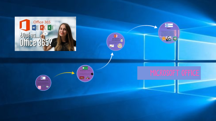 MICROSOFT OFFICE by JENNIFER FLORES BENAVENTE on Prezi