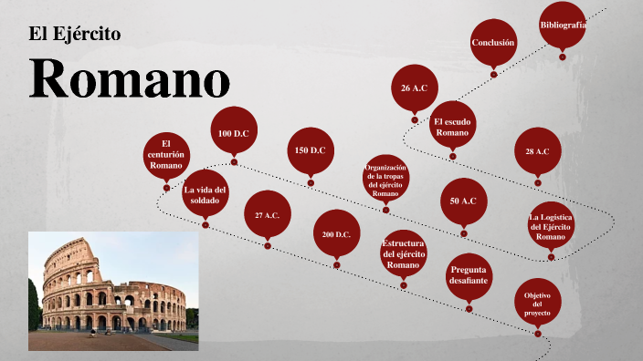 El Ejército Romano by Benjamín Normandin on Prezi