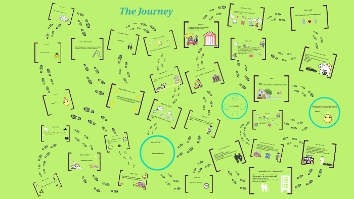 Nguyen Ly's Timeline by Nguyen Ly on Prezi
