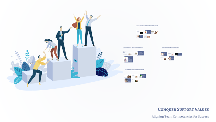 Conquer Support Values by Joel Mayer on Prezi