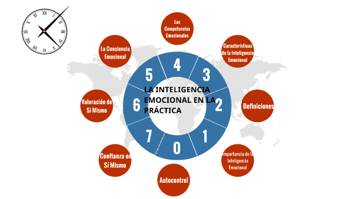 mapa mental by Nicolas Molina on Prezi