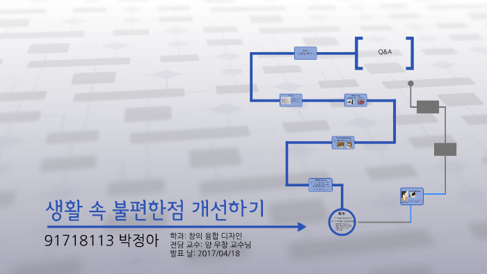 생활 속 불편한점 개선하기 By On Prezi