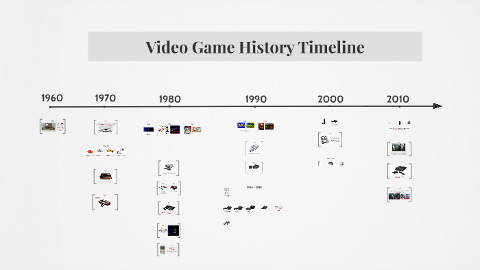 The History of Online Gaming. The history of online gaming dates