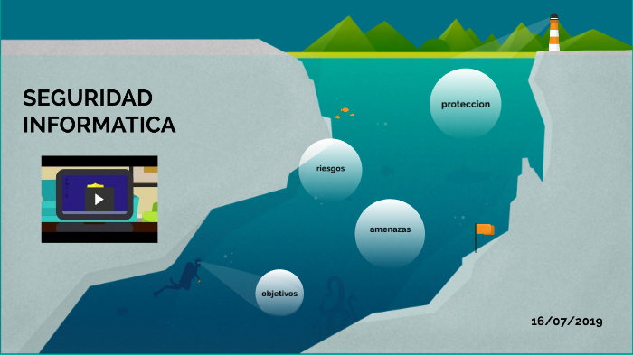 SEGURIDAD INFORMATICA by sergio ponce on Prezi