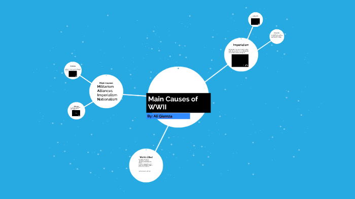 main-causes-of-wwii-by-alexandra-giemza