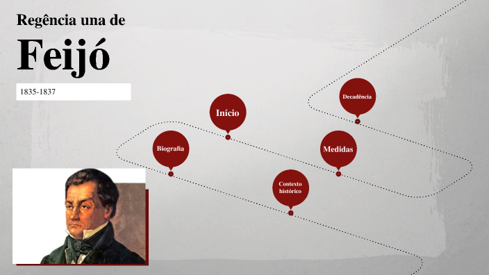 Regência UNA de Feijó by Gabriel Emerick on Prezi