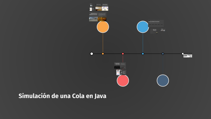 Simulación de una Cola en Java by Adrian Ramirez on Prezi