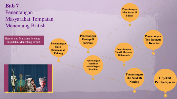 Bab 7 Penentangan Masyarakat Tempatan By Noor Syakirah