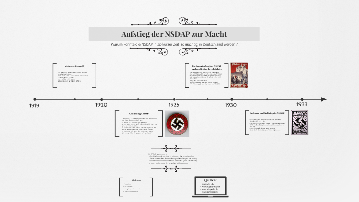 Aufstieg Der Nsdap Einfach Erklärt Aufstieg der NSDAP in der Weimarer Republik by Murat Einszweidrei on Prezi