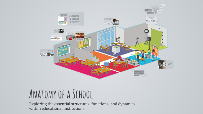 Anatomy of a School by Jasmine Pura on Prezi