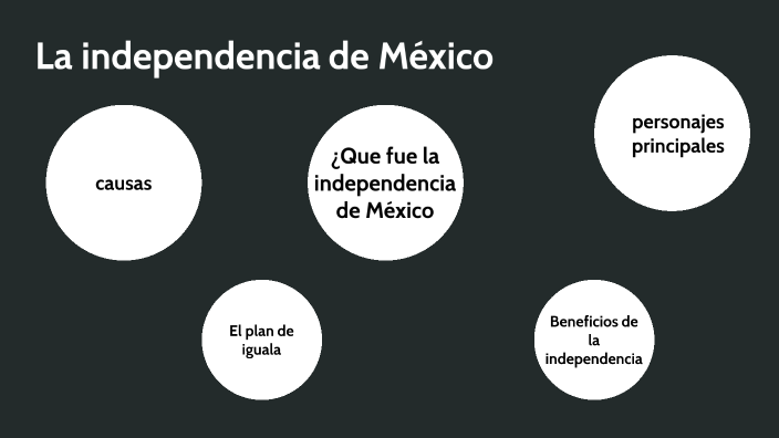 la independecia de Mexico by gael cruz