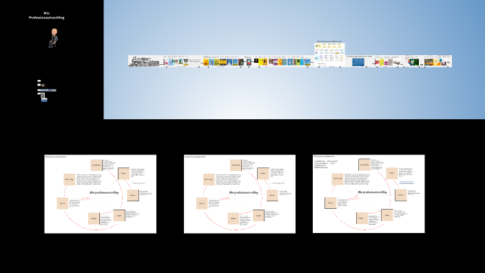 My Professional Development by Johan on Prezi