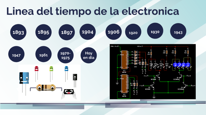 El Mundo De La Electronica Linea De Tiempo Sobre Elec