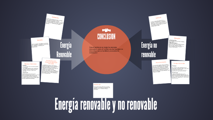 Energia Renovable Y No Renovable By Nixon Baron