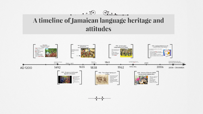 A timeline of Jamaican language heritage and attitudes by Clive ...