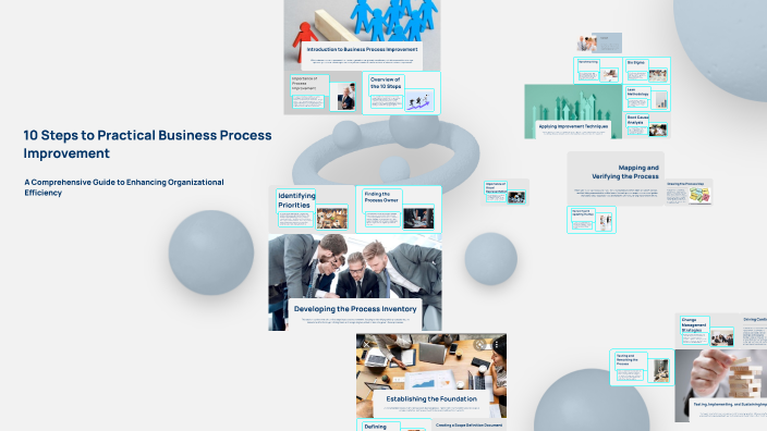 10 Steps to Practical Business Process Improvement by Shahrul Ramlan on ...
