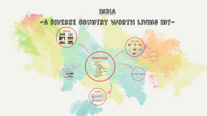 InDIA by prezi präsentation on Prezi