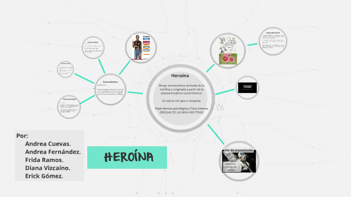 Heroína by Diana Laura Vizcaíno Martínez on Prezi