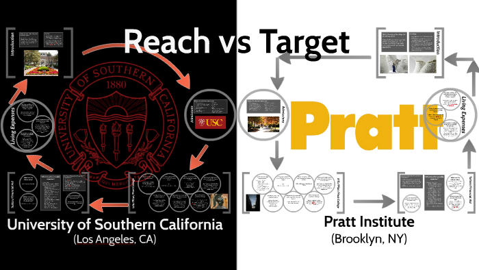 Reach vs. Target School by on Prezi