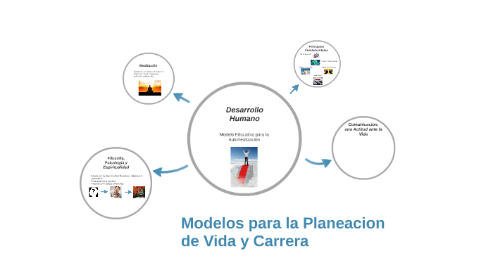 Modelos para la Planeacion de Vida y Carrera by Cinthia Garay on Prezi