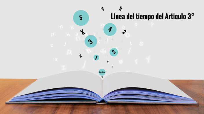 Linea Del Tiempo Del Articulo 3° By Daniela Castillo On Prezi