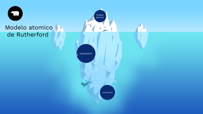 Otto Rutherford modelo atomico de rutherford by Otto Zebisch on Prezi