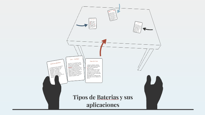 Tipos De Baterias Y Sus Aplicaciones By Daniel Ramos On Prezi