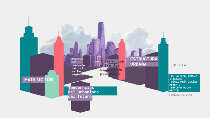 EvoluciÓn Urbana De MÉxico By Itzayana De La Cruz García On Prezi 9510