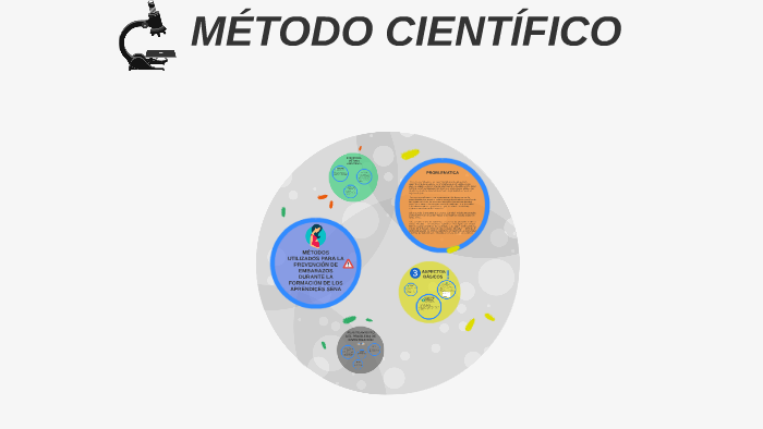 MÉTODO CIENTIFICO by Valentina Ramos on Prezi