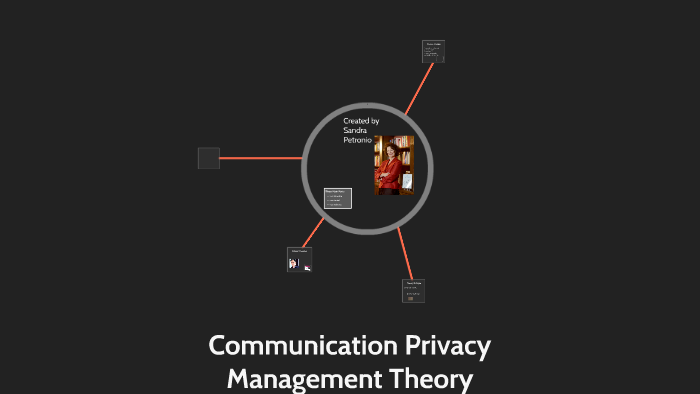 Communication Privacy Management Theory By