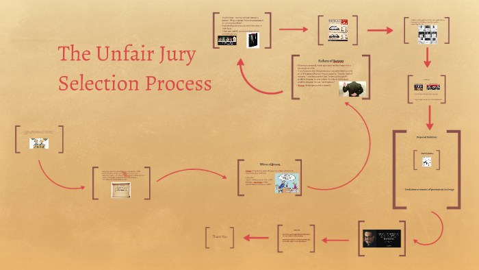 The Unfair Jury Selection Process by Abhinand Vaddi Reddy on Prezi