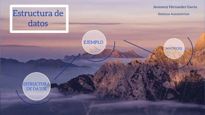 estructura de datos by jeovanny hernandez garcía on Prezi